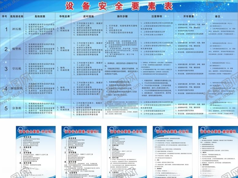 编号：11460109230251131398【酷图网】源文件下载-设备安全要素表