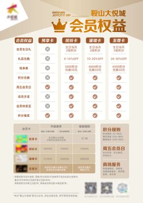 商业购物中心会员权益海报