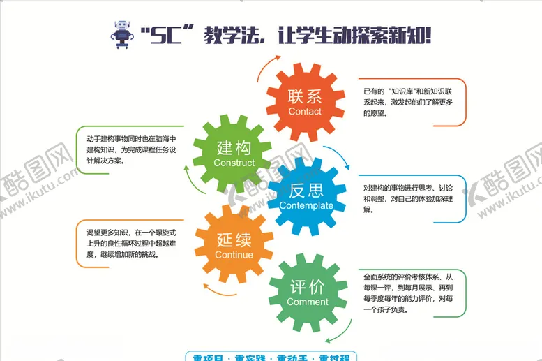 编号：41059706272129147435【酷图网】源文件下载-乐高教学方法