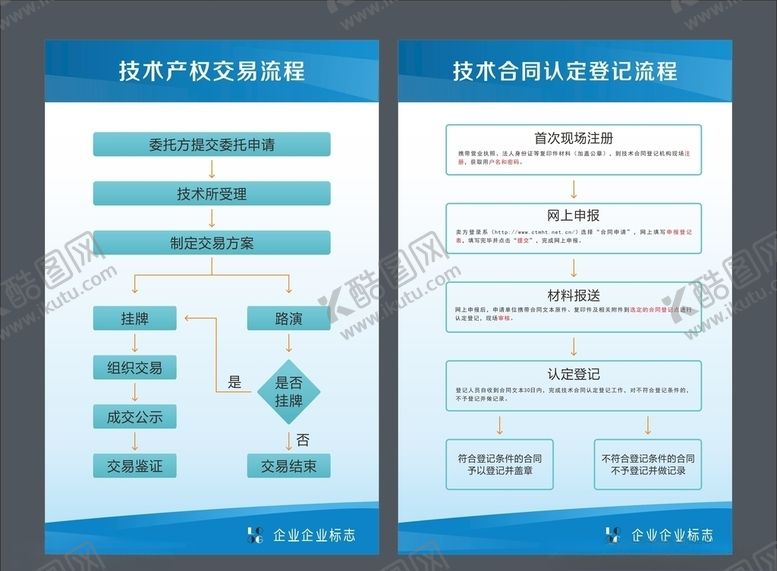 编号：97808010061031586367【酷图网】源文件下载-产权交易流程图技术合同登记流