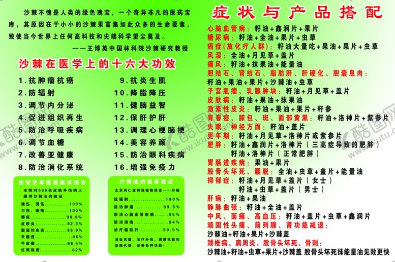 编号：31199310021608406263【酷图网】源文件下载-沙棘在医学上的十六大功效