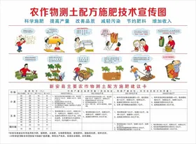 农作物测土配方施肥技术宣传