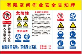 有限空间作业告知牌