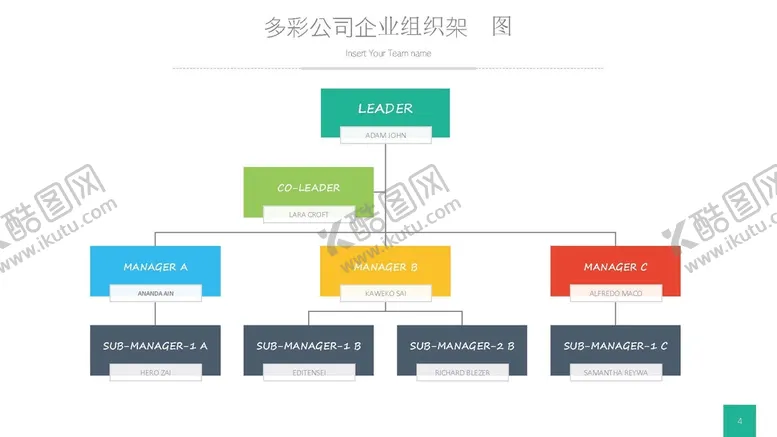 编号：81542610080528276012【酷图网】源文件下载-组织构架图 