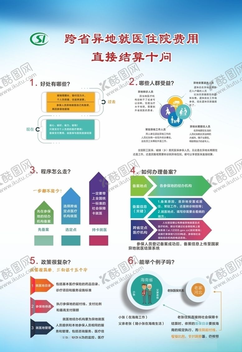 编号：86628606242337387492【酷图网】源文件下载-跨省异地就医住院费用结算B