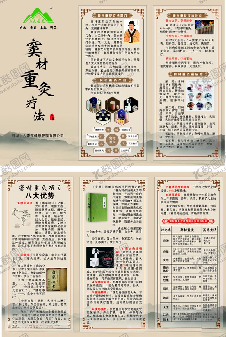 编号：22287401140304532586【酷图网】源文件下载-中医折页
