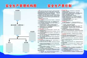 强化安全生产管理