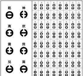 六十四卦