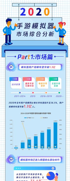 数据分析长图