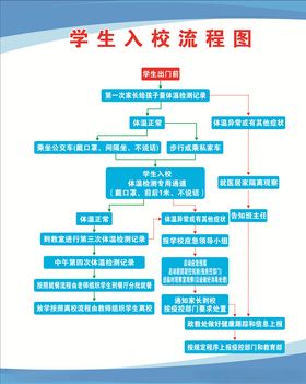 学生入校流程图