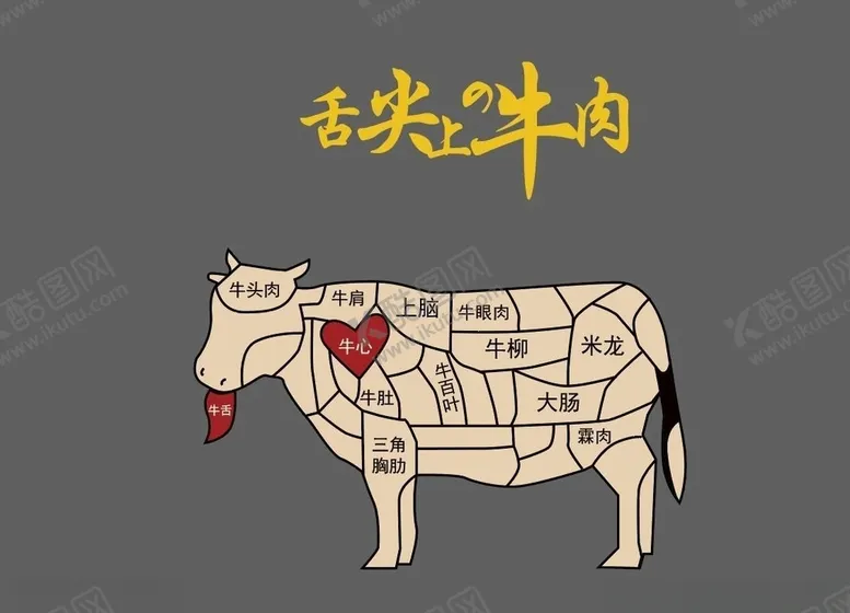 编号：11787705021830052751【酷图网】源文件下载-烧烤牛分割图