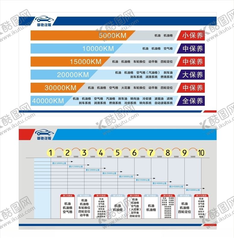 编号：38059109191858255140【酷图网】源文件下载-汽车保养参照表