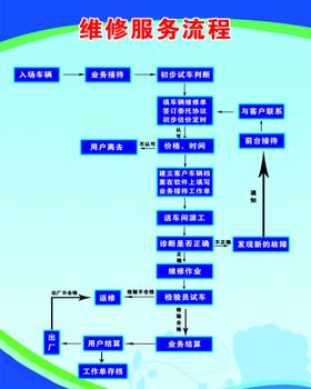 社区就业和社保服务流程