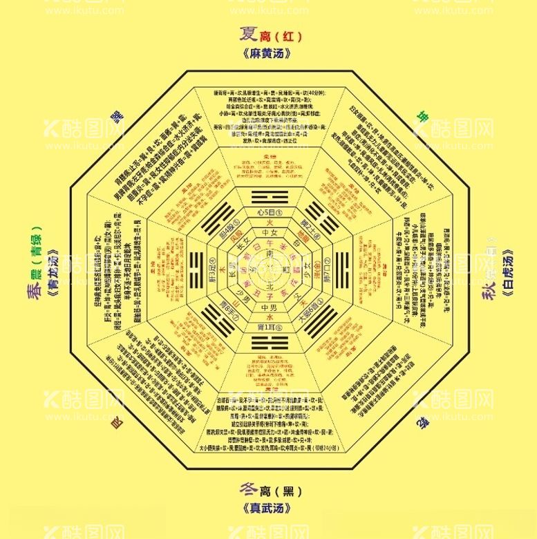 编号：50393512122149192842【酷图网】源文件下载-脐诊八卦洛书图