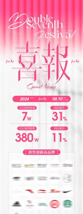 七夕精致轻奢喜报推文长图
