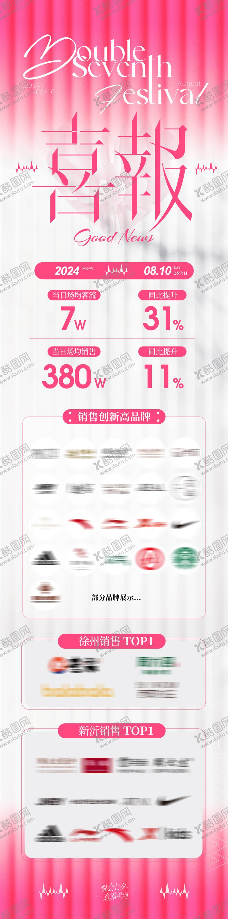 编号：65029707132237027754【酷图网】源文件下载-七夕精致轻奢喜报推文长图