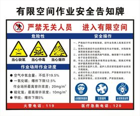 有限空间作业牌