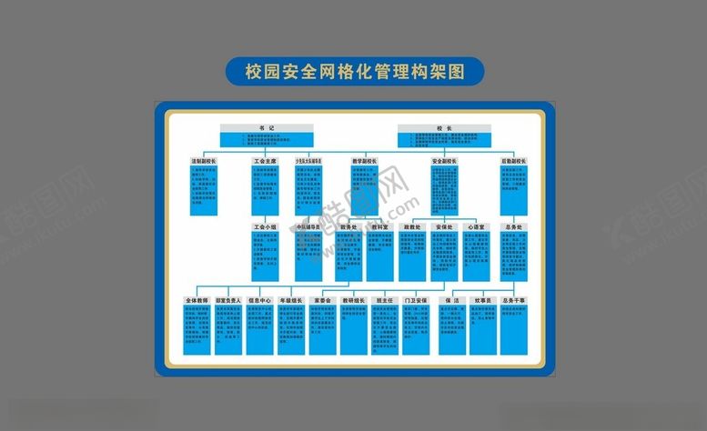编号：87547212182144512904【酷图网】源文件下载-网格化管理架构图
