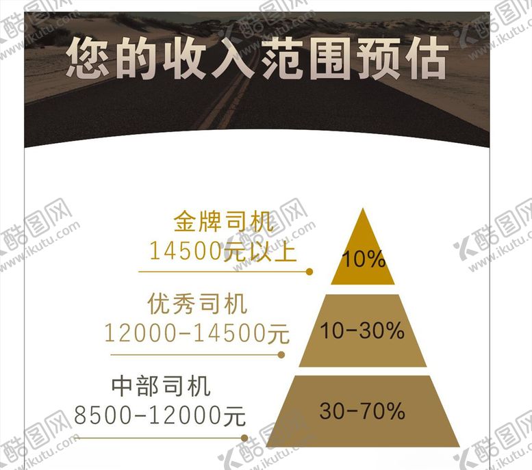 编号：42824709241145542845【酷图网】源文件下载-您的收入范围预估