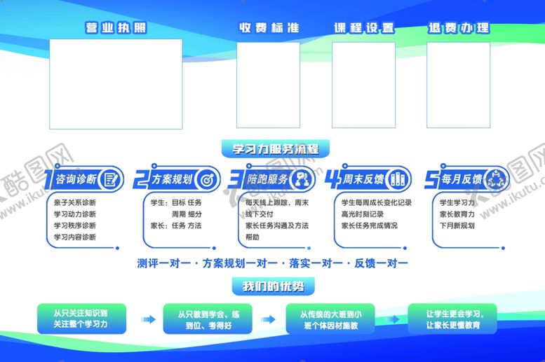 编号：90058903010058462298【酷图网】源文件下载-培训班服务流程
