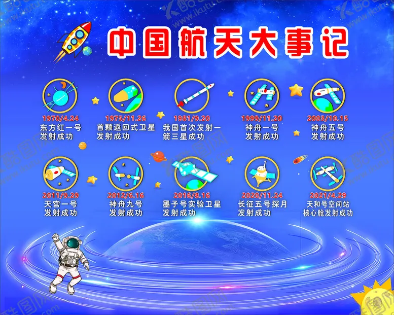 编号：44711402101257096118【酷图网】源文件下载-中国航天大事记