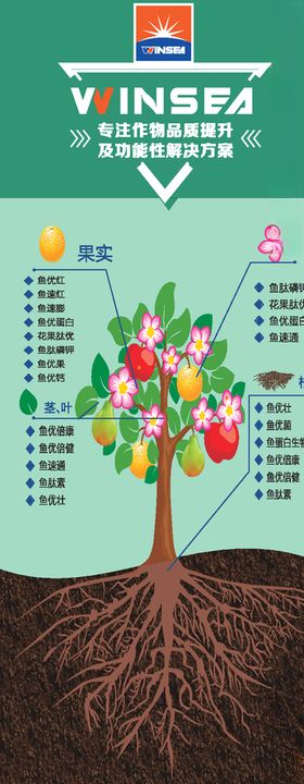 温喜鱼蛋白招牌喷绘展板