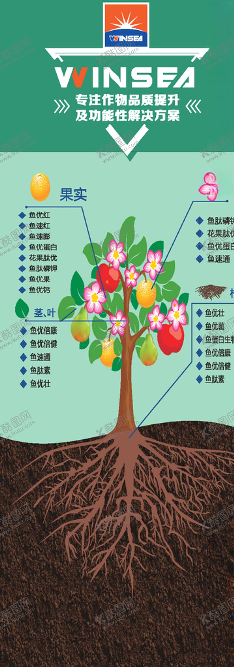 编号：12836909140509227768【酷图网】源文件下载-温喜鱼蛋白招牌喷绘展板