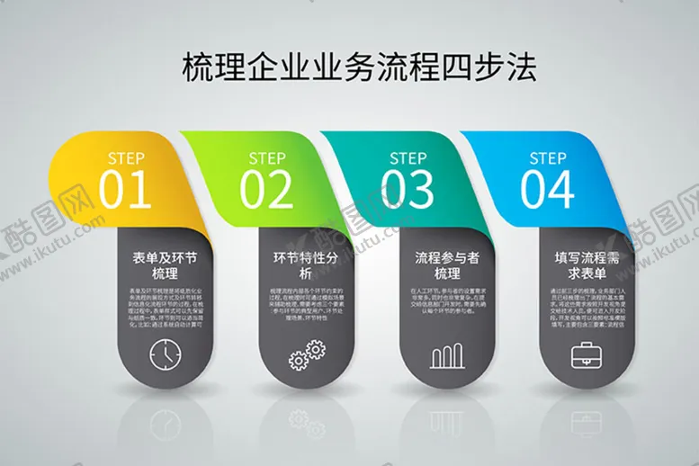 编号：34994410150918339077【酷图网】源文件下载-梳理企业业务流程四步法