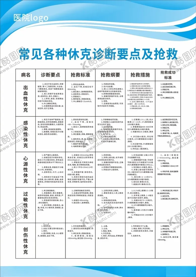 编号：35609001211211274317【酷图网】源文件下载-休克诊断抢救