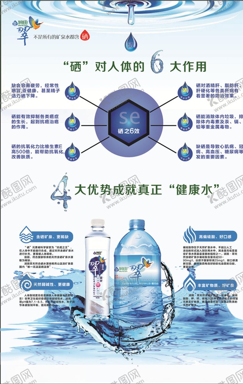 编号：55556207050054581427【酷图网】源文件下载-润田翠富硒矿泉水