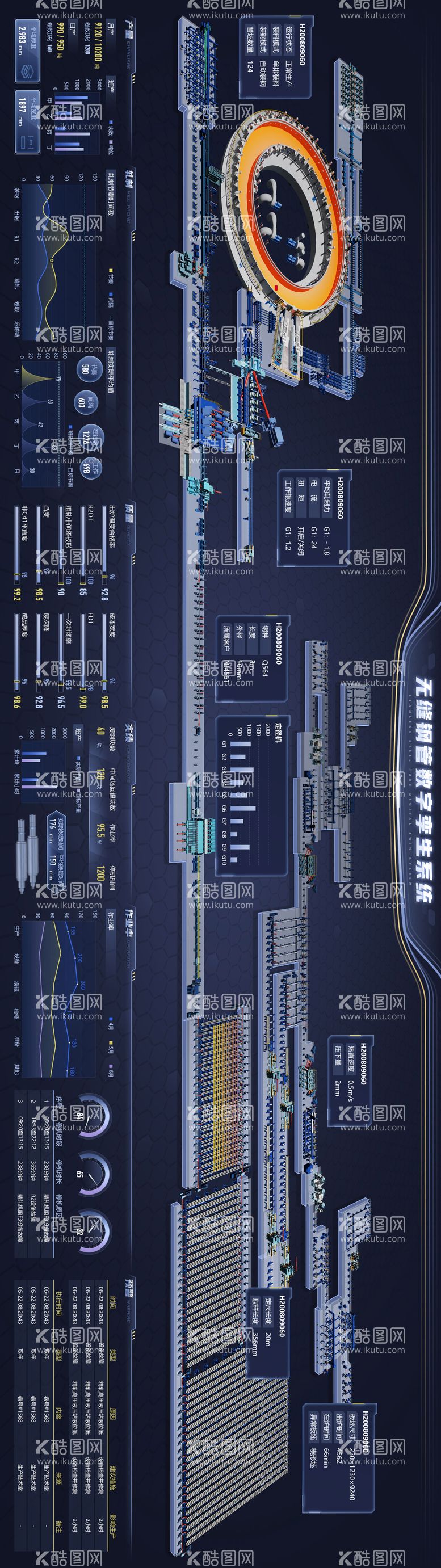 编号：90541111302345431487【酷图网】源文件下载-数字钢厂大屏可视化