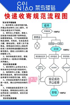 菜鸟收寄规范流程图快递