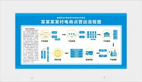 电商运营流程