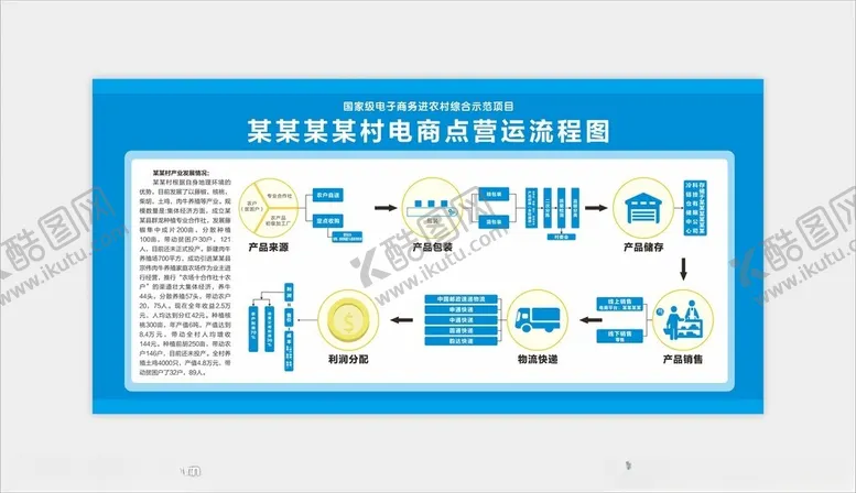 编号：18680002081637162233【酷图网】源文件下载-电商运营流程