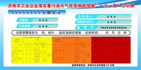 一厂一策环保公示牌