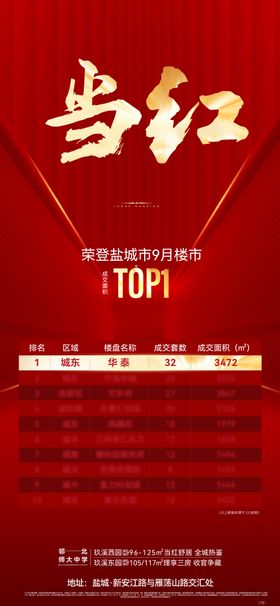 地产热销排行榜海报