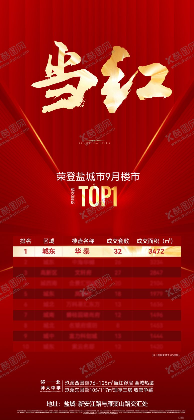 编号：63500901151115447651【酷图网】源文件下载-地产热销排行榜海报