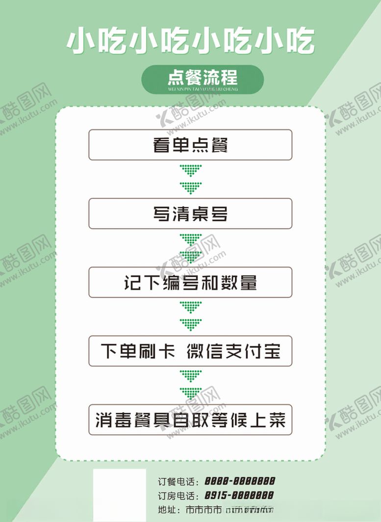 编号：81403506300436176296【酷图网】源文件下载-点餐流程