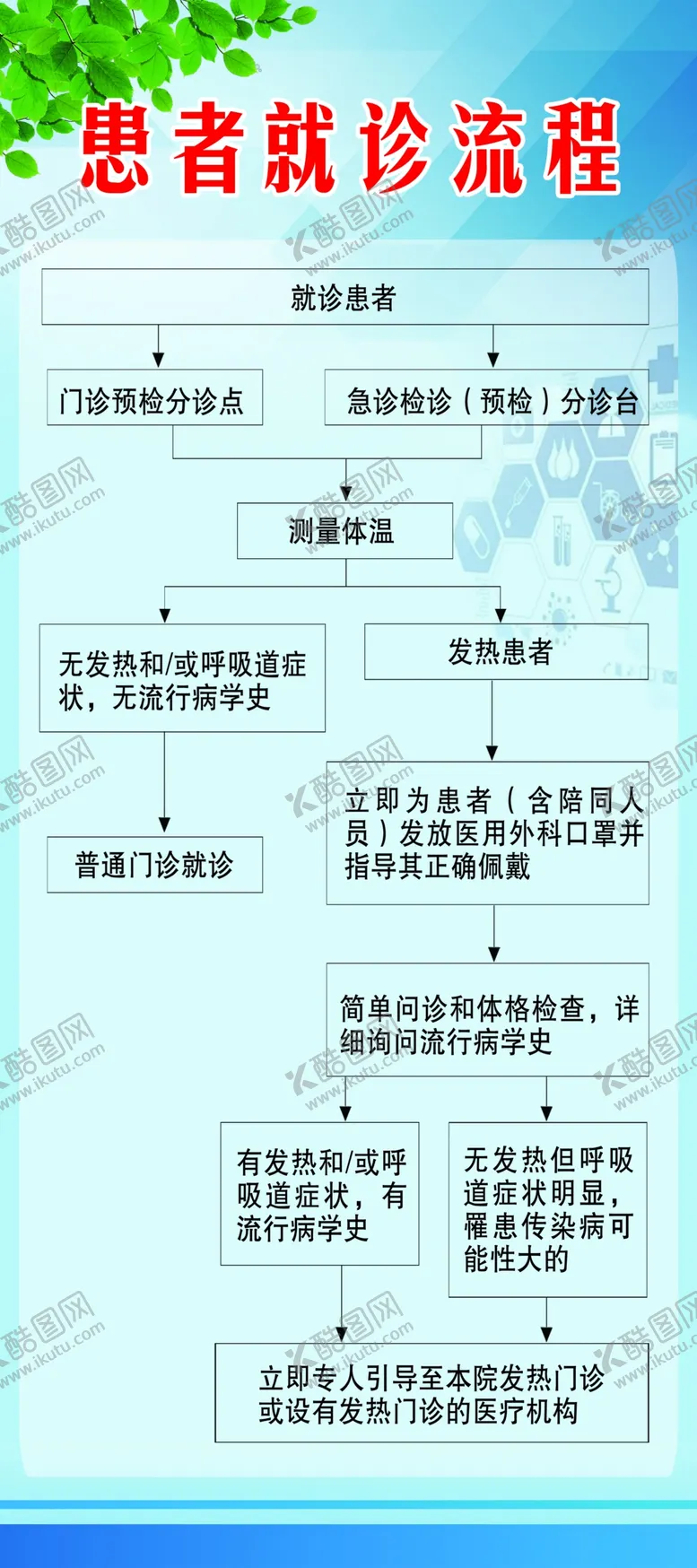 编号：52525409272055394695【酷图网】源文件下载-患者就诊流程