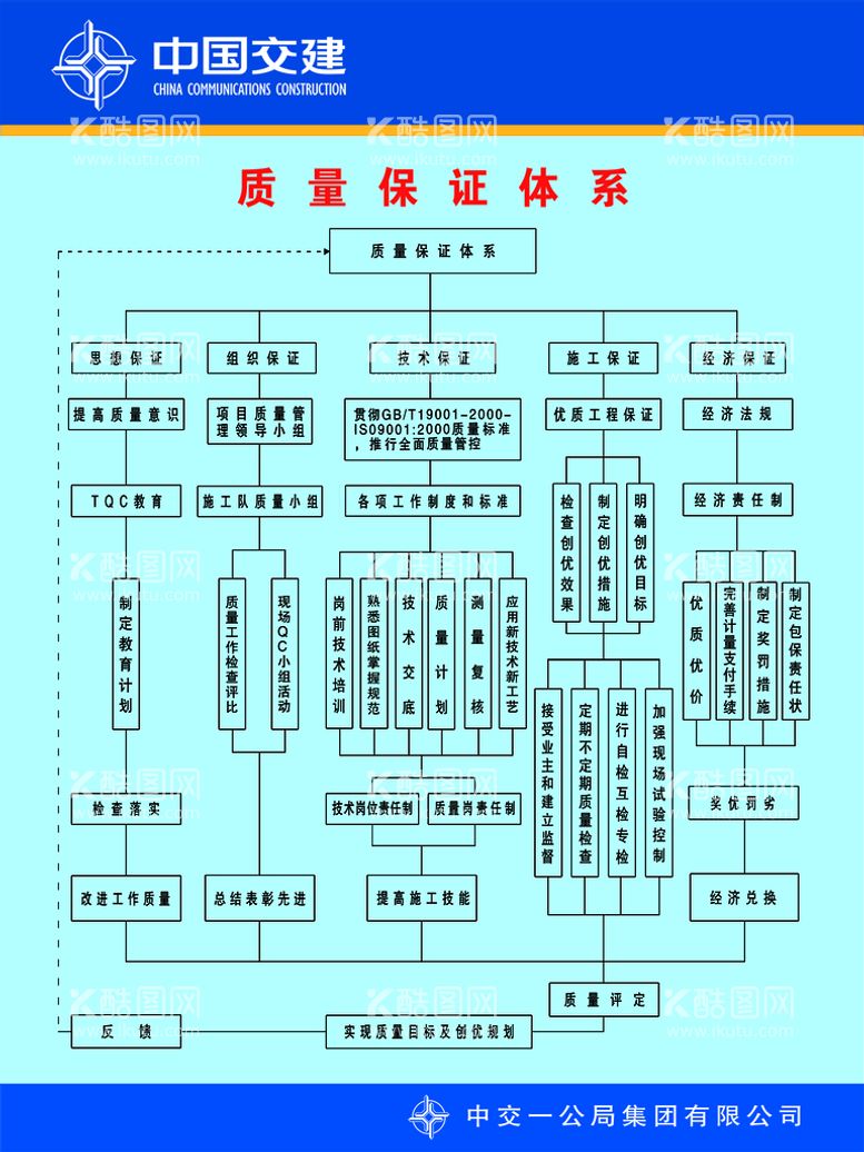 编号：71648010091238332650【酷图网】源文件下载-质量保证体系