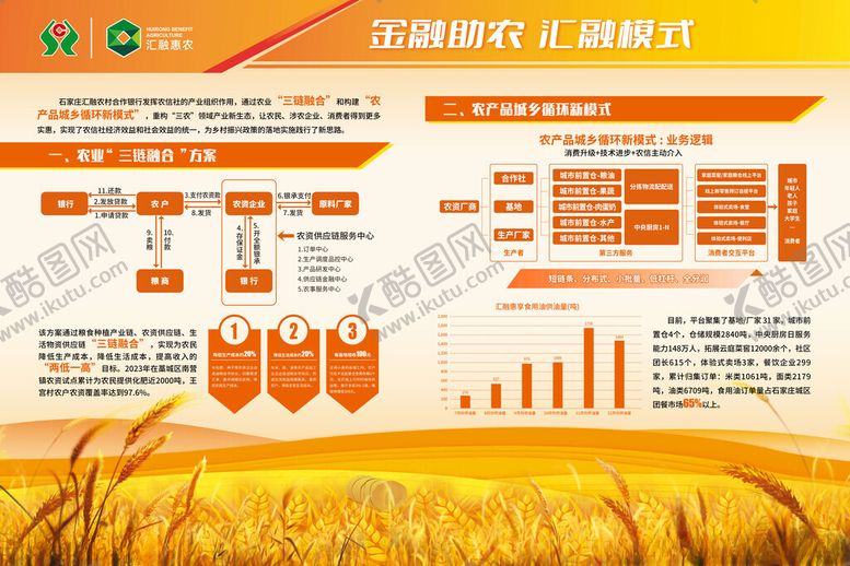 编号：40823004041409118614【酷图网】源文件下载-农业现代化发展成果展示