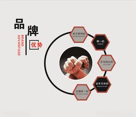 品牌背景墙