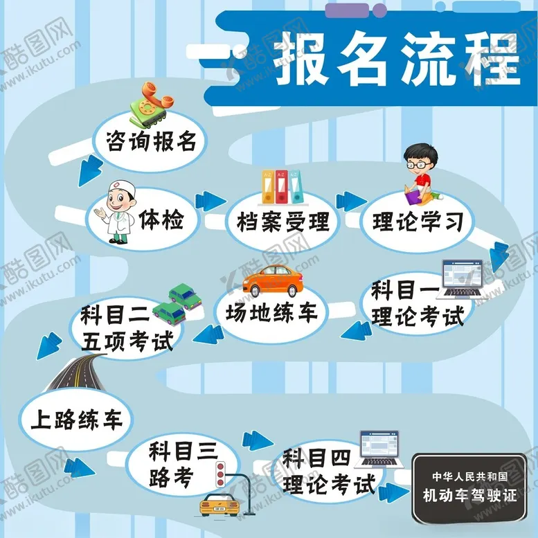 编号：80197601291005428958【酷图网】源文件下载-报名流程