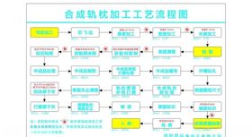 流程图
