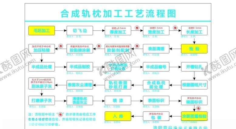 编号：10769405090330402105【酷图网】源文件下载-流程图