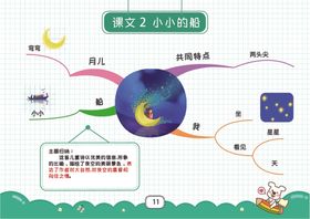 一上思维导图