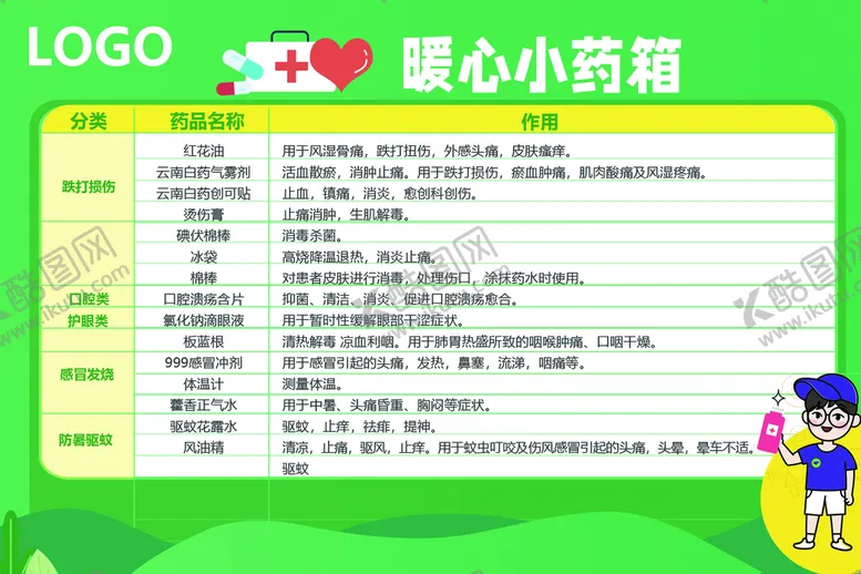 编号：09846109241933517219【酷图网】源文件下载-暖心小药箱