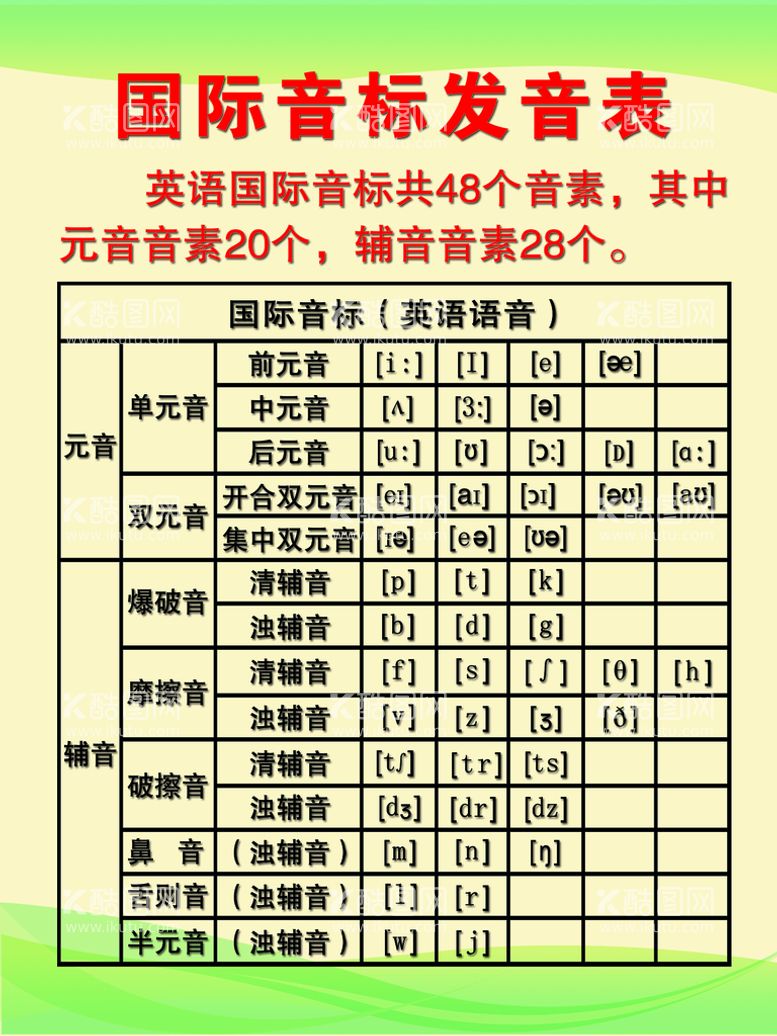 编号：29637109270925077130【酷图网】源文件下载-英语音标发音