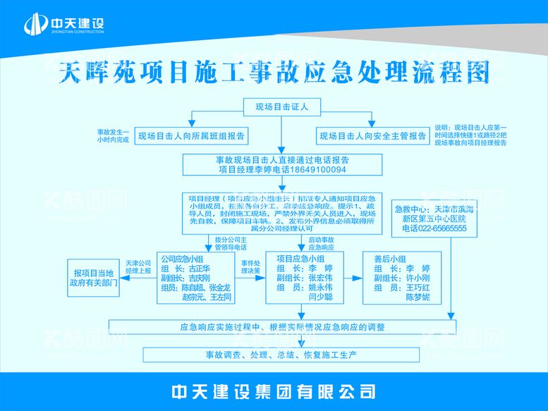 编号：19126711151502288515【酷图网】源文件下载-中天急处理流程