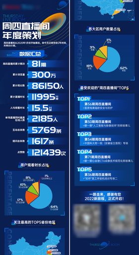 蓝色数据科技总结长图